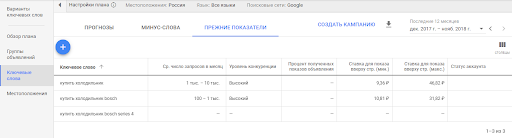 Что входит в ведение Яндекс Директ и Google Adwords